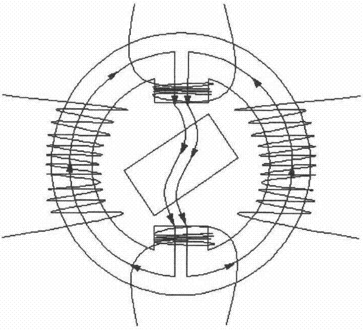 定子励磁无刷发电技术的制作方法