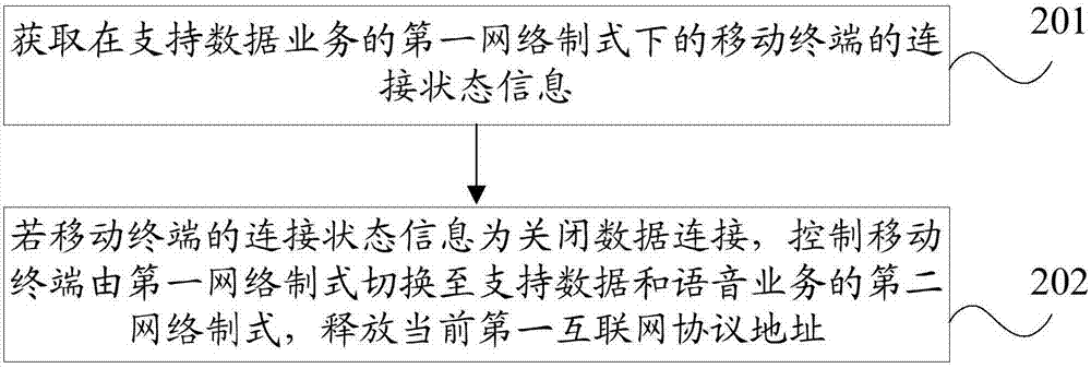 一种网络的切换控制方法及移动终端与流程