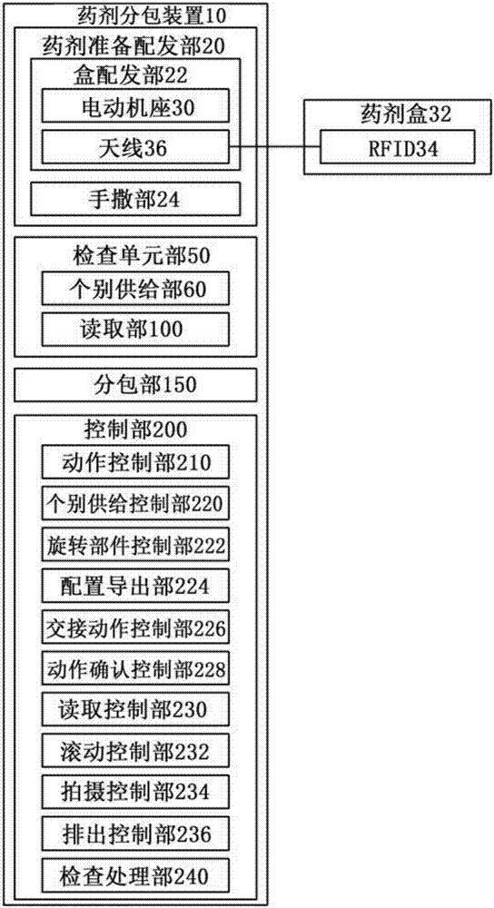 药剂配发装置的制作方法