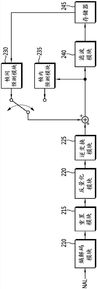 用于解码视频信号的方法与流程