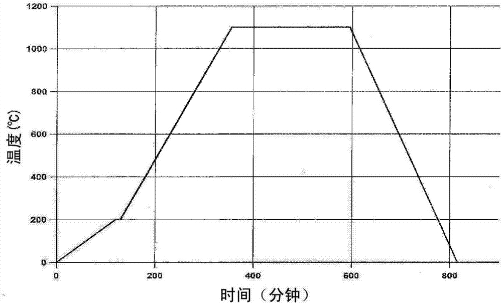 ε氧化铁及其制造方法、磁性涂料和磁记录介质与流程