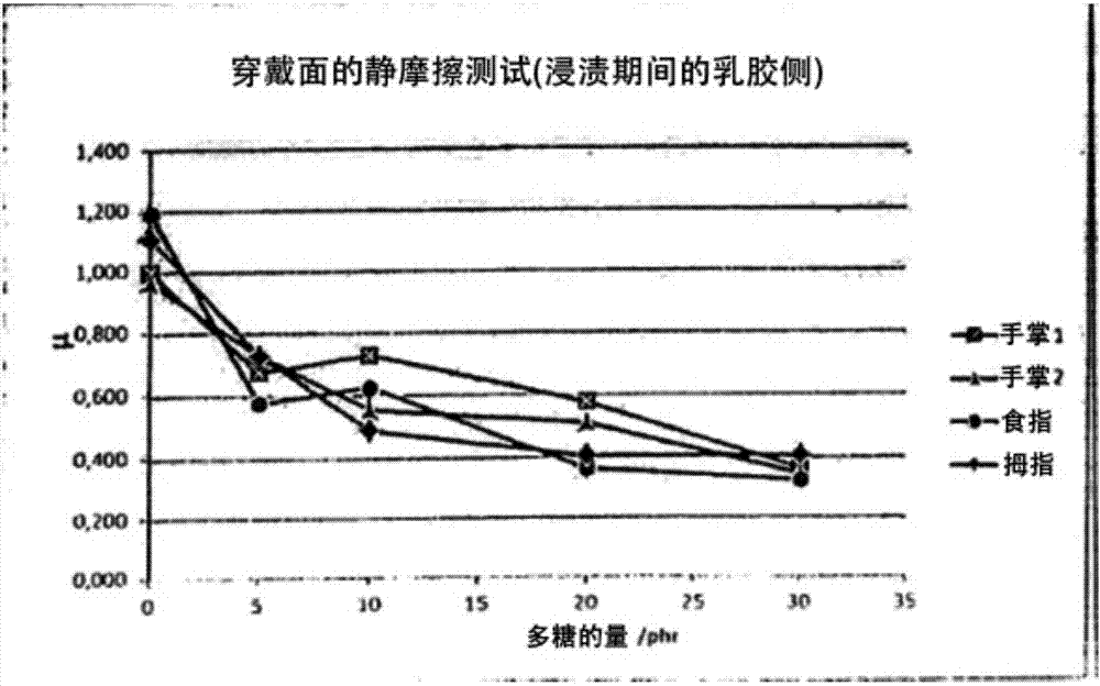 用于浸渍成型应用的聚合物乳胶组合物的制作方法