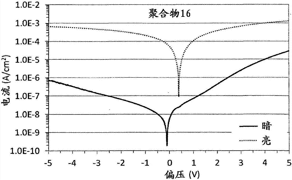 噻二唑并吡啶聚合物、其合成及其用途的制作方法