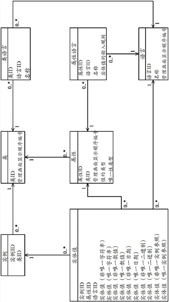 RDB系统的制作方法