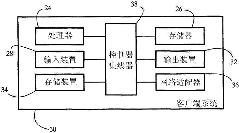 用于计算机安全应用程序的级联分类器的制作方法