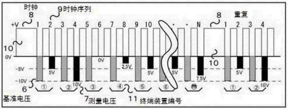 模拟数字信号混合传输装置的制作方法