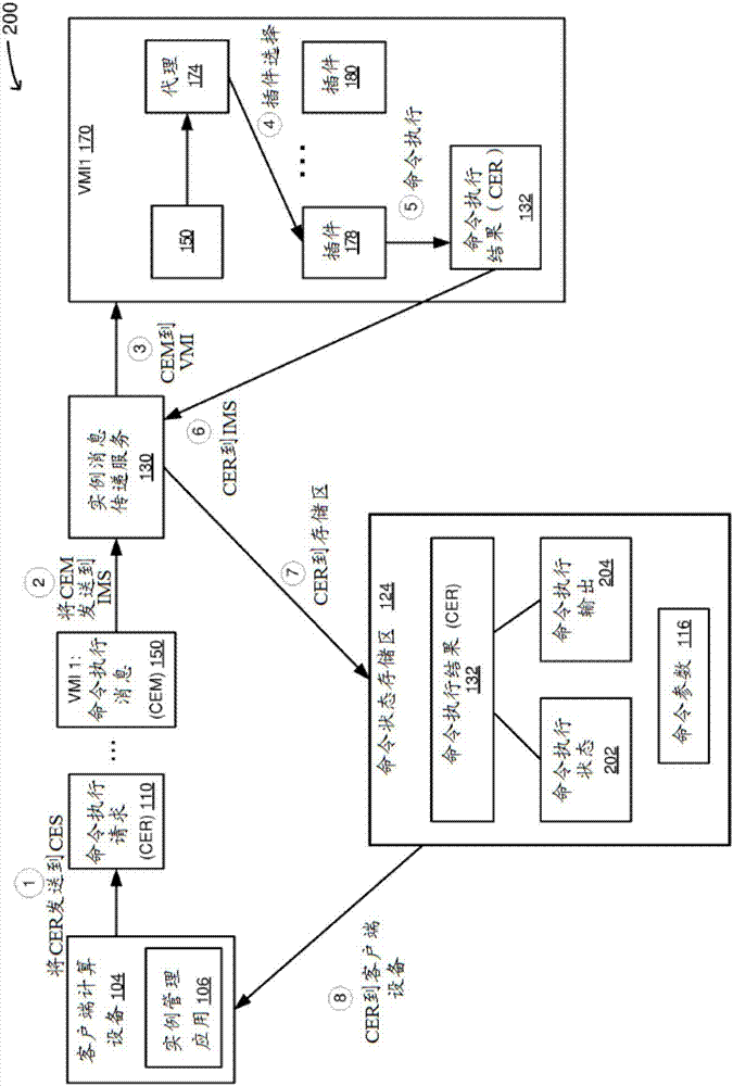 在分布式计算环境中的虚拟机实例上执行命令的制作方法