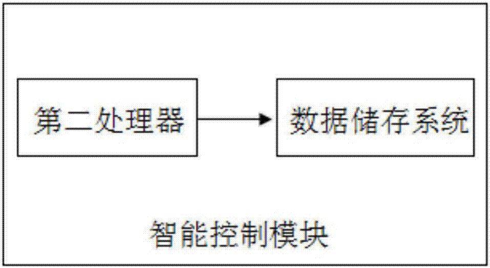 一种低成本小型化集成飞行控制系统的制作方法