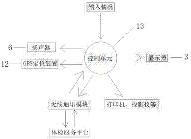 一种用于医疗诊断的预约挂号装置的制作方法