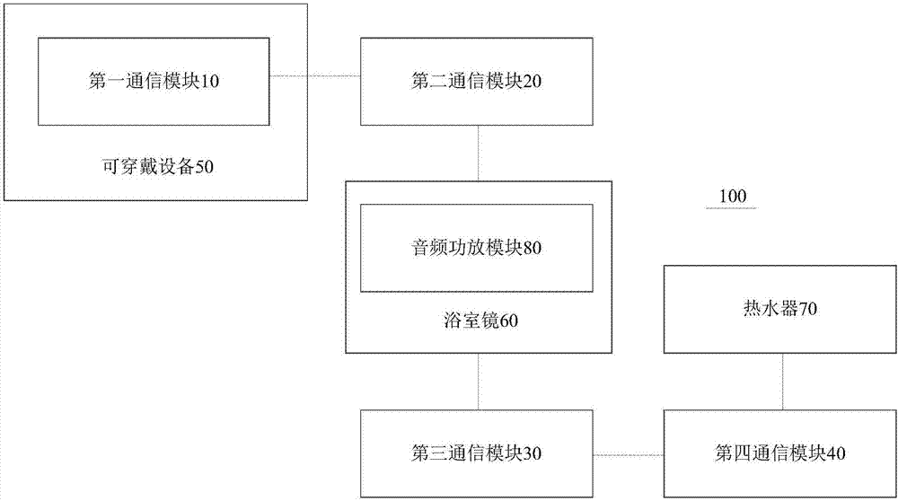 浴室系统和浴室镜的制作方法