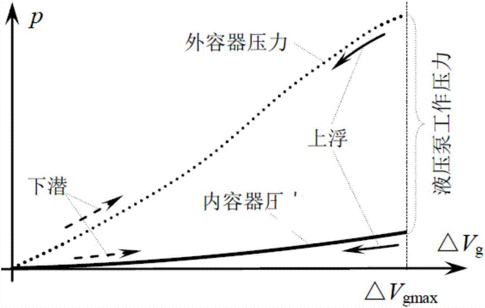 一种水液压浮力调节装置及方法与流程