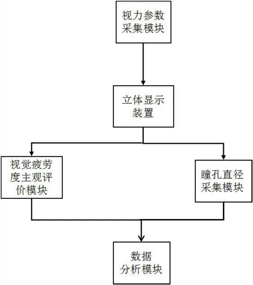 一种视疲劳度的评测方法和评测系统与流程