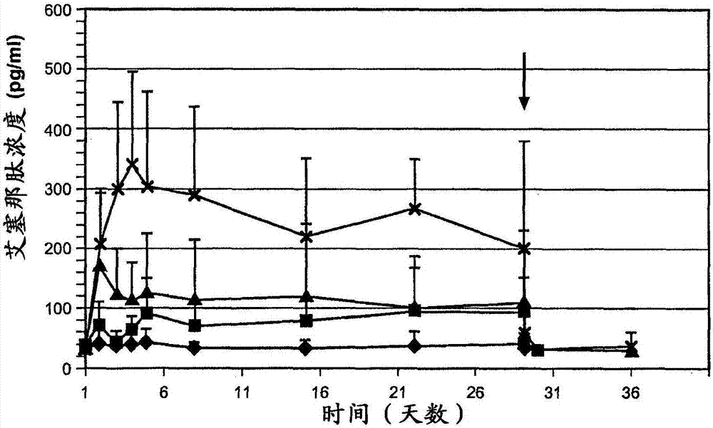 基本稳态药物递送的快速建立和/或终止的制作方法