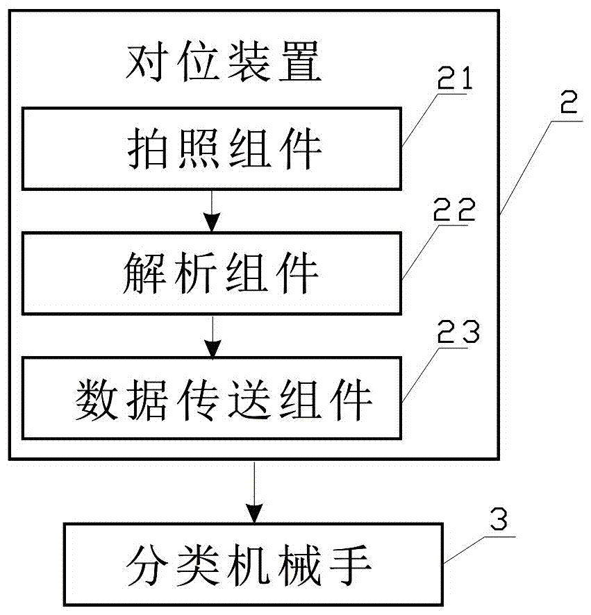 一种面板分类移载装置的制作方法