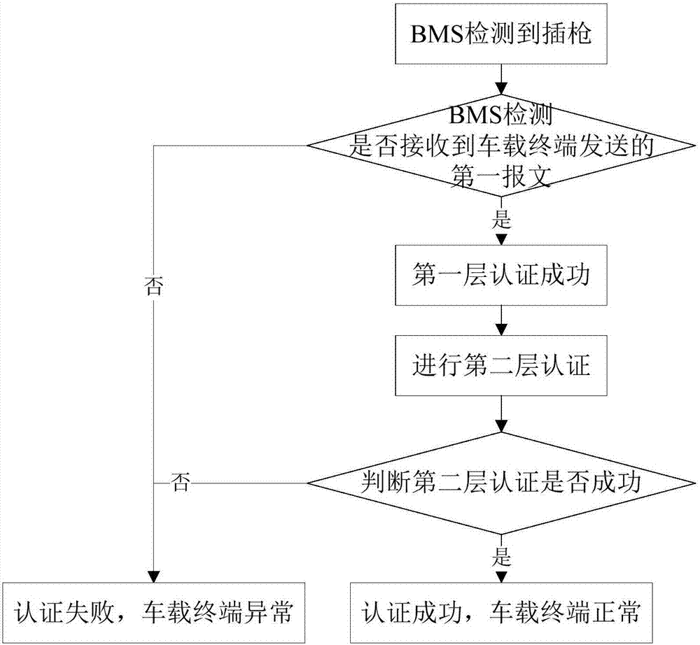 车辆的监控方法、系统及车辆与流程