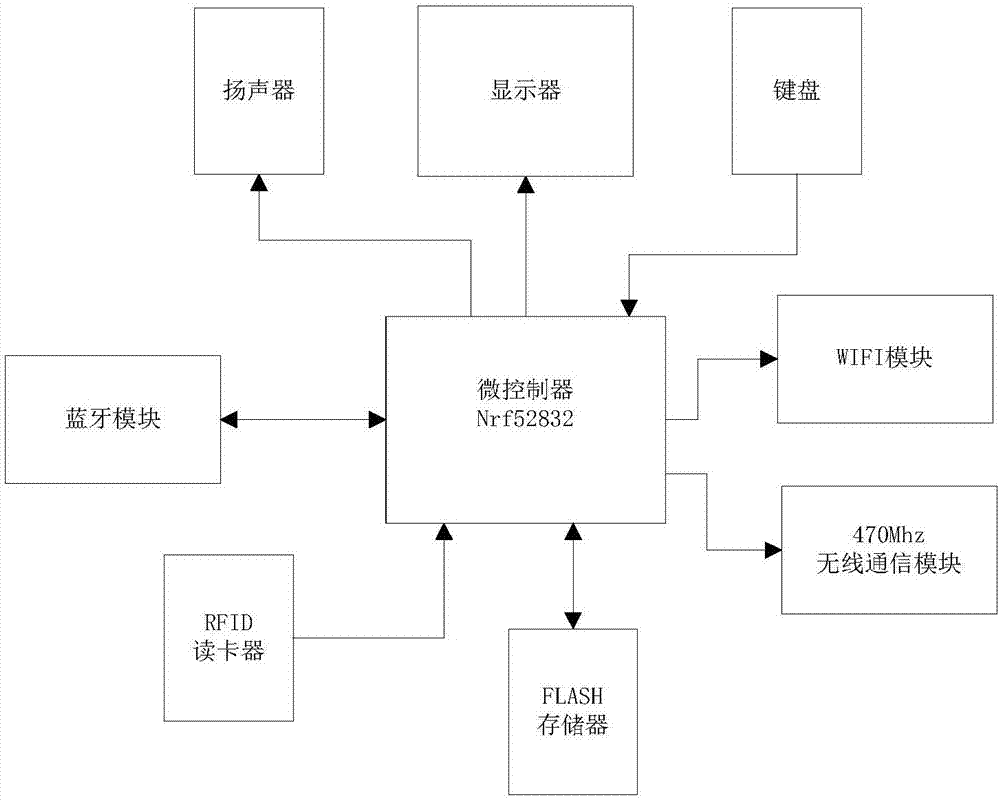 一种体检管理系统的制作方法