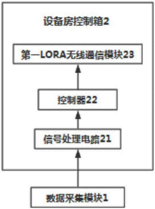一种基于LORA无线与互联网技术的设备远程监控管理系统的制作方法