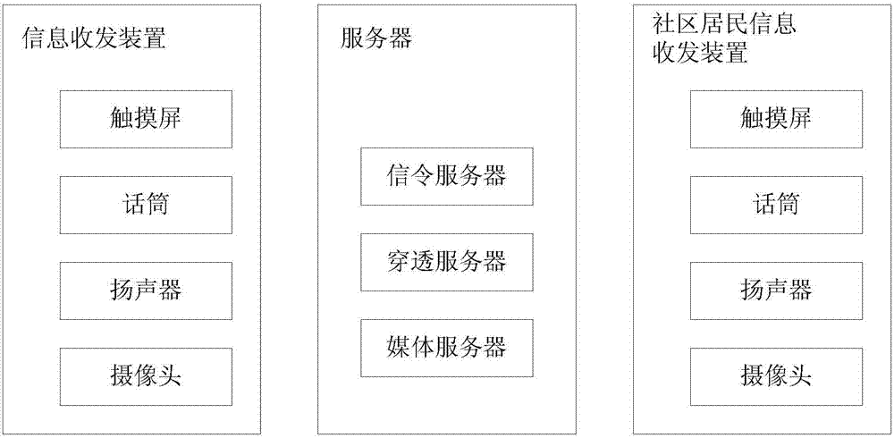 一种基于单元门禁的智慧社区系统及智慧链路的制作方法