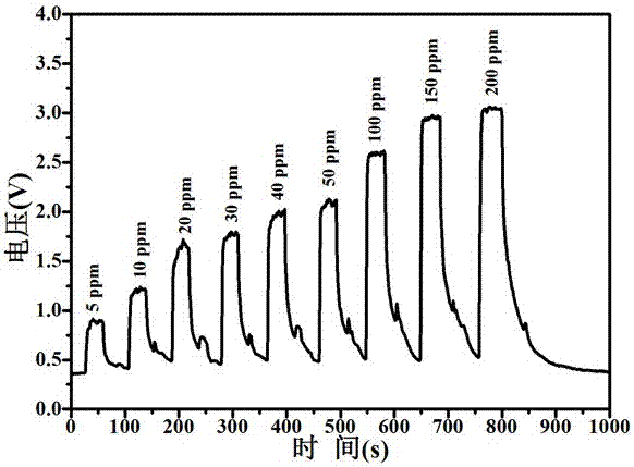 非连续双面异质结夹层结构二氧化锡‑氧化镍‑二氧化锡的制备方法及其产品和应用与流程