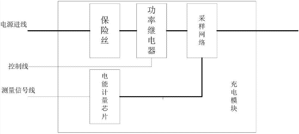 一种用于给电瓶车集中充电的充电管理系统的制作方法