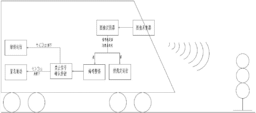 一种轨道工程车信号安全防护装置的制作方法