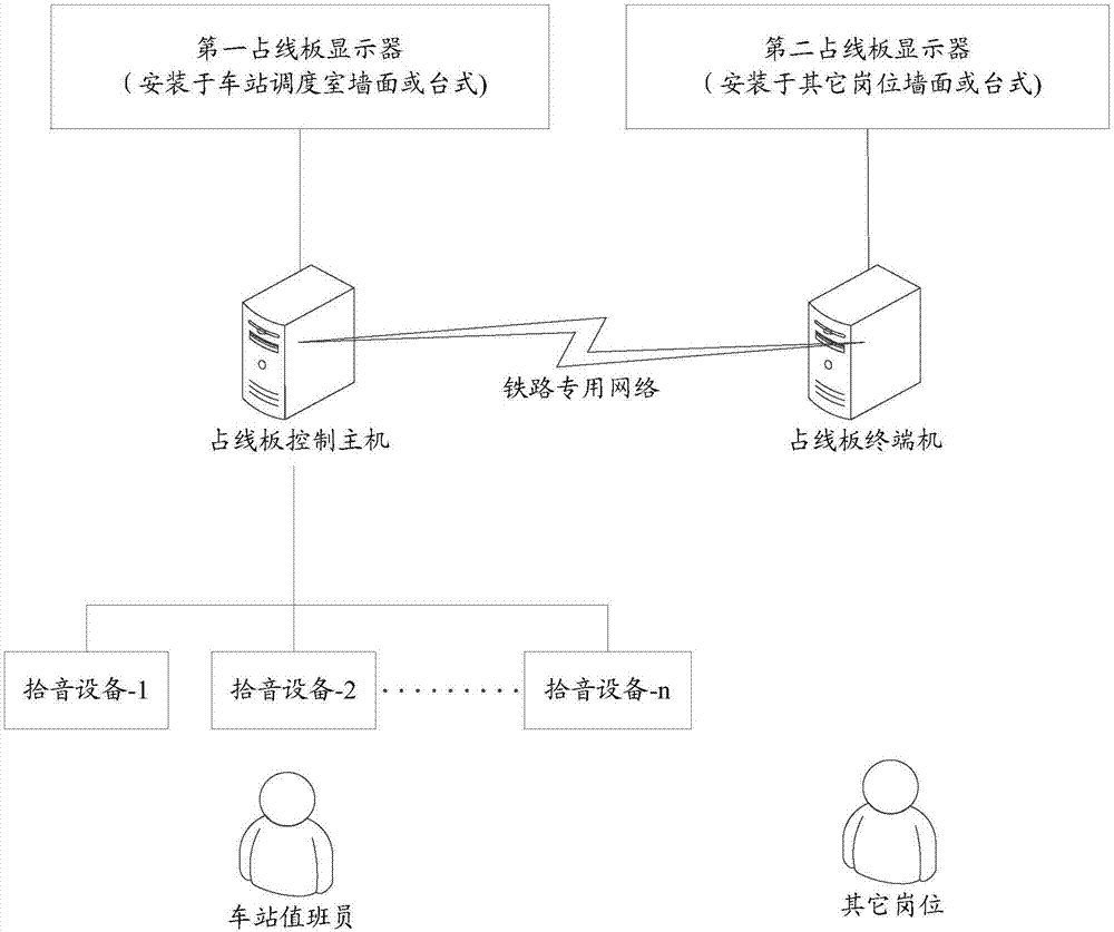 智能占线板的制作方法