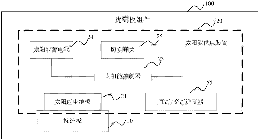 扰流板组件和具有该扰流板组件的车辆的制作方法