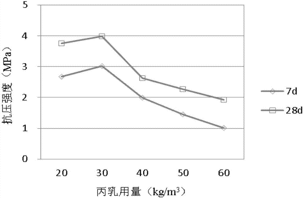 具有良好变形适应能力的丙乳增韧塑性混凝土及制备方法与流程