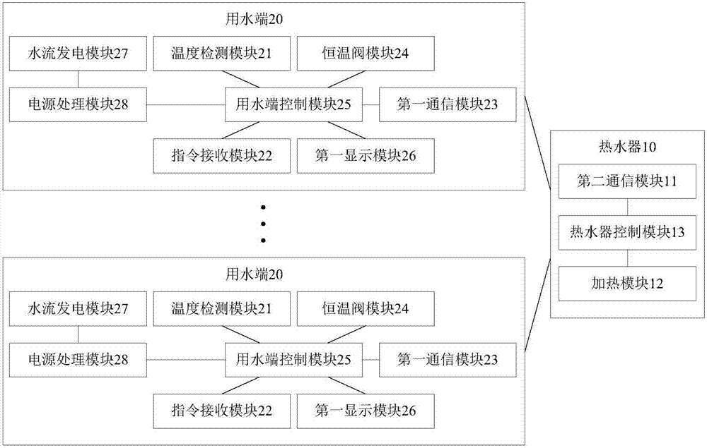 热水器系统的制作方法