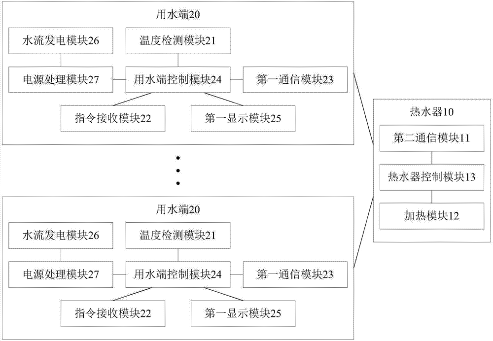 热水器系统的制作方法