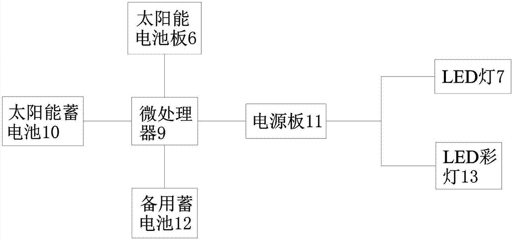 一种节能防雷路灯的制作方法