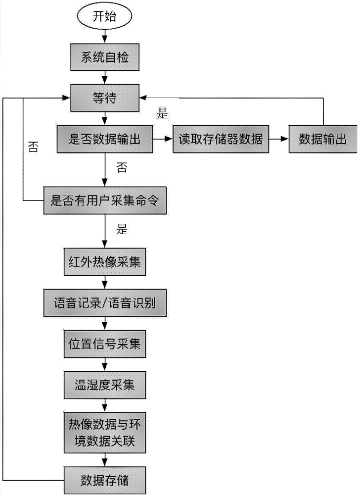 红外热像系统的制作方法