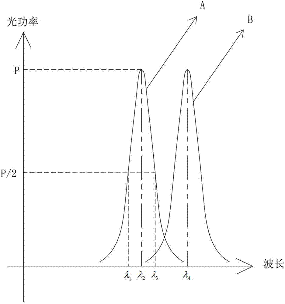 一种激光半峰值功率谱线宽度计算装置的制作方法