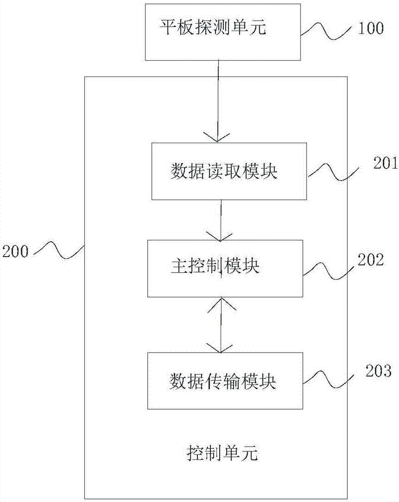 用于化学发光检测的探测单元、电子暗盒压片装置的制作方法