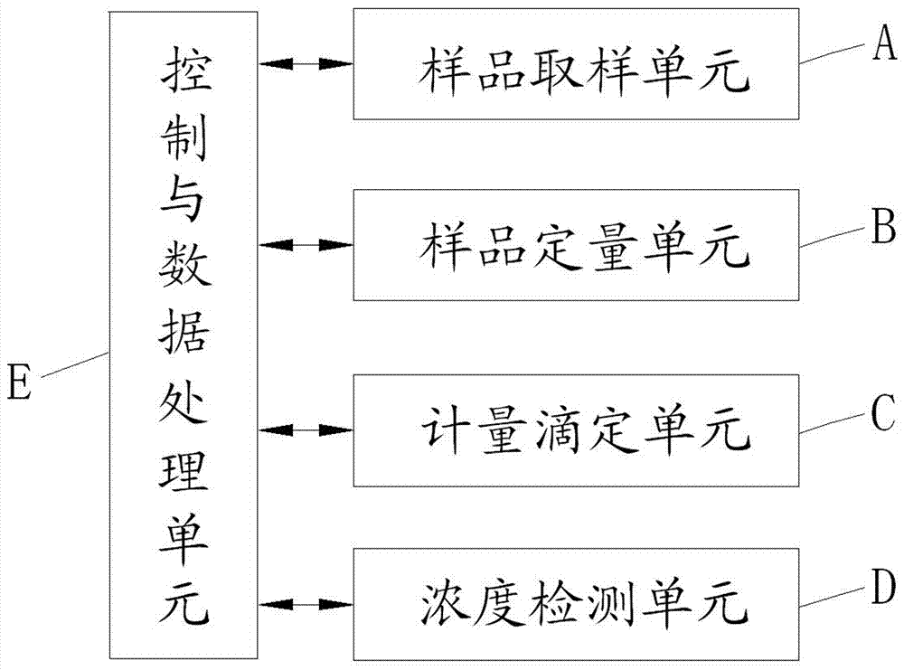 印染工艺液的双氧水浓度在线检测装置的制作方法