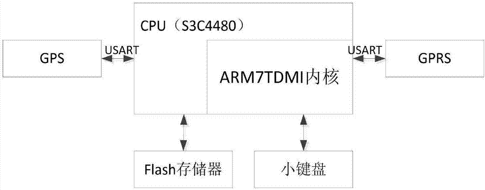 基于GPRS的船位监控系统的制作方法