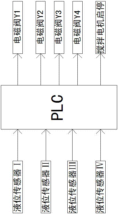 基于PLC的全自动水肥一体化系统的制作方法