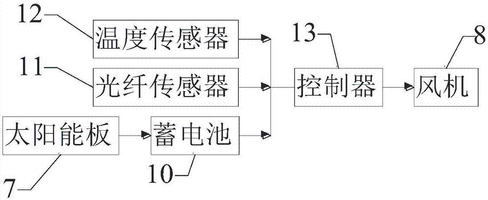 一种新型节能三相油浸式变压器的制作方法