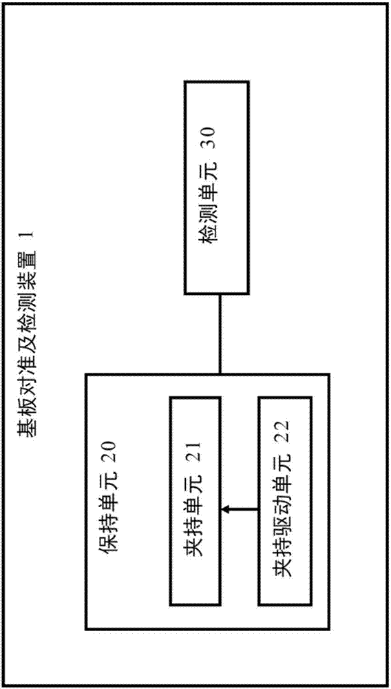 基板对准及检测装置与基板处理机台的制作方法