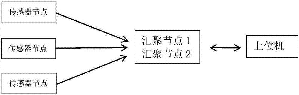 基于有源RFID的大型阵列螺栓松动监测系统及方法与流程