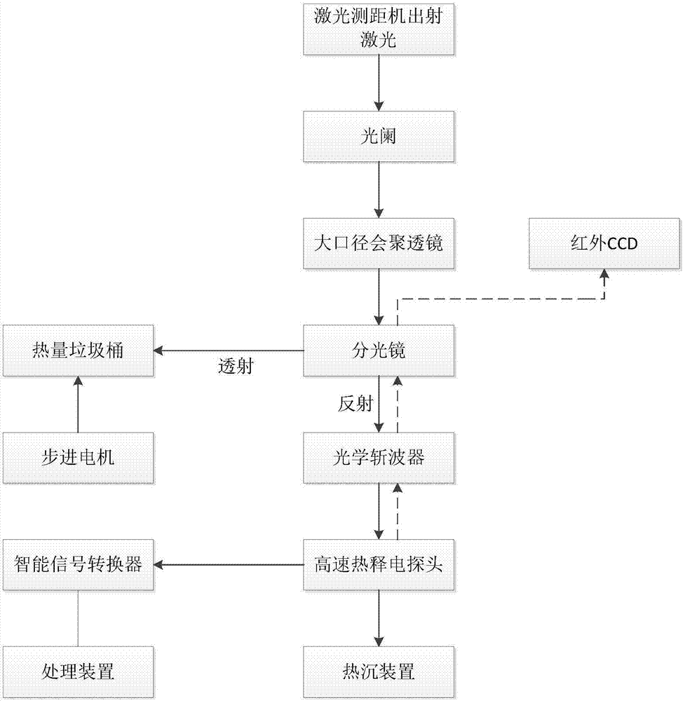 一种便携式大口径实时激光能量测量系统及方法与流程