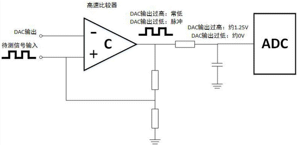 基于高速比较器和RC积分电路的幅度测量方法及系统与流程