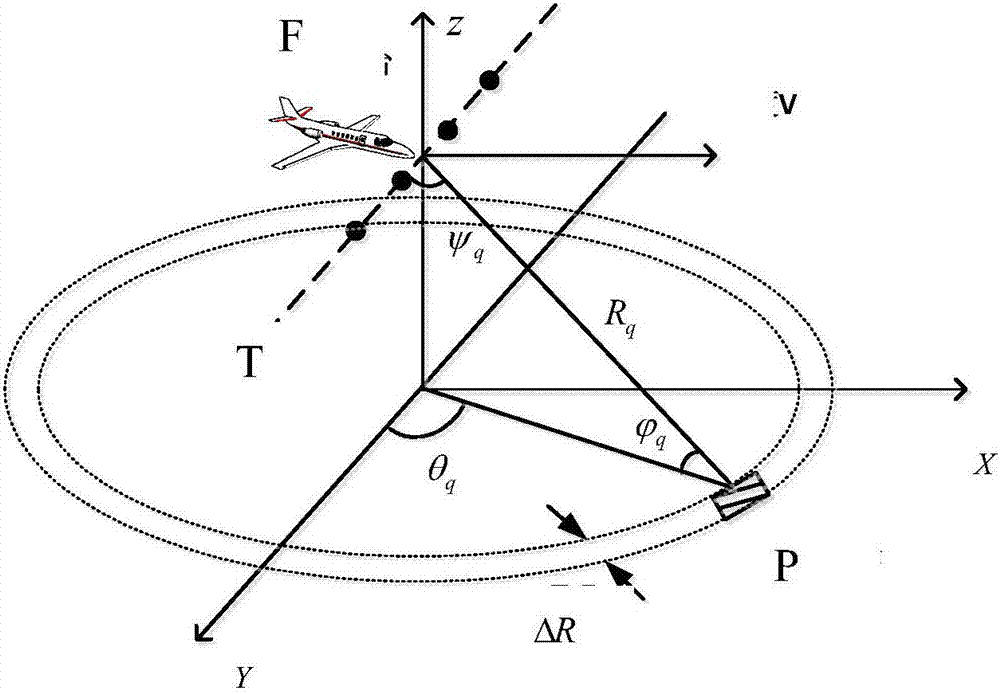 基于空时协方差矩阵拟合的湍流目标速度谱宽估计方法与流程