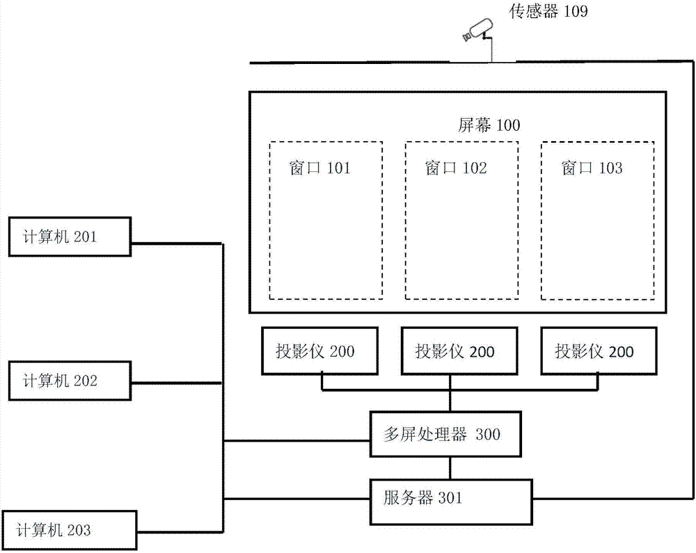 用于至少两台计算机和一个屏幕交互的方法和系统与流程