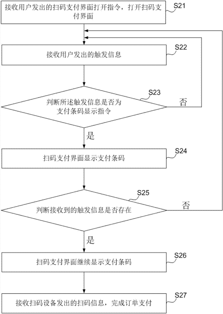 扫码支付方法、装置及支付终端与流程