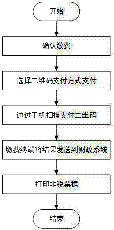 一种支持二维码支付出入境自助缴费终端的制作方法