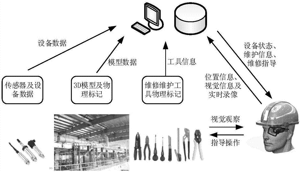 一种应用于工业现场的监控方法与流程