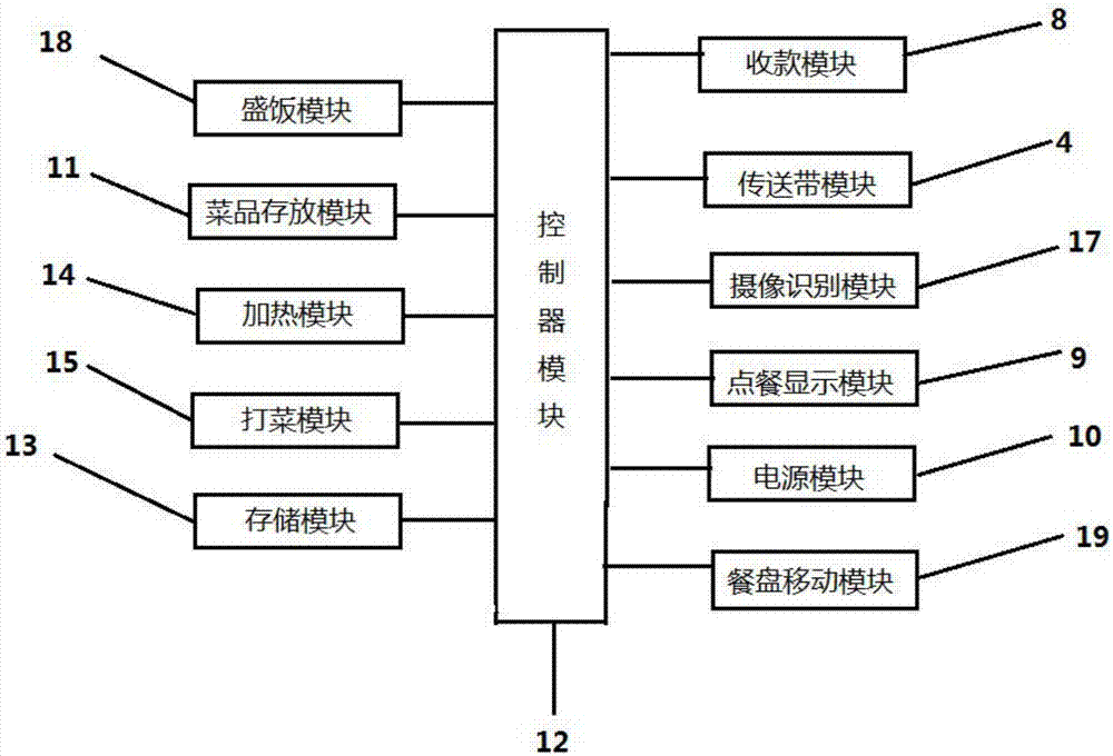 一种自动售卖快餐的装置的制作方法