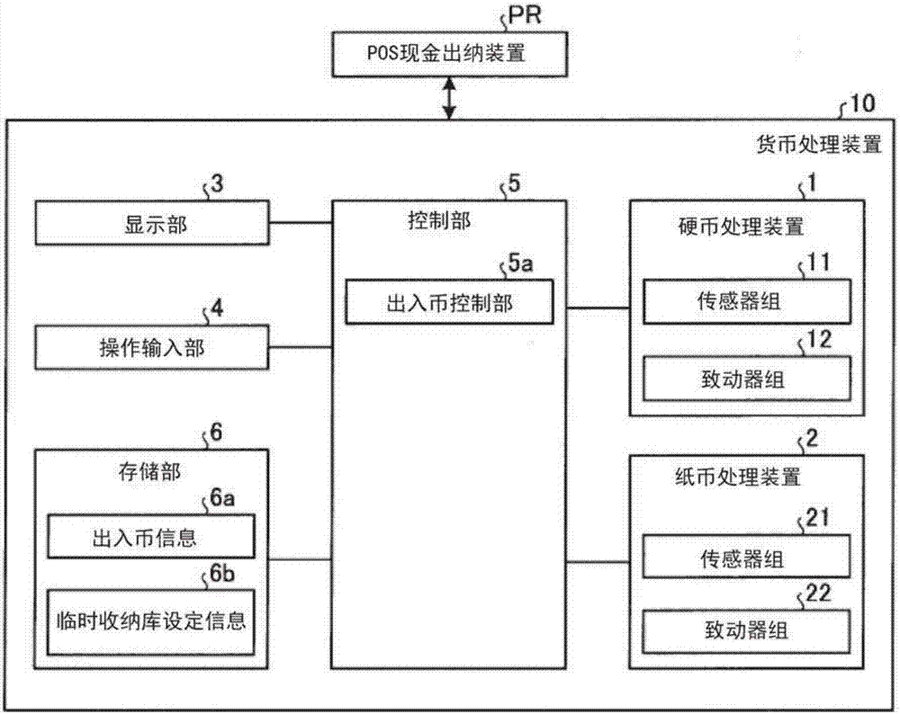 硬币处理装置的制作方法