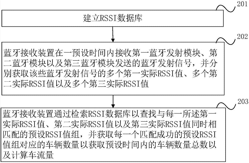 交通流量检测方法及系统与流程